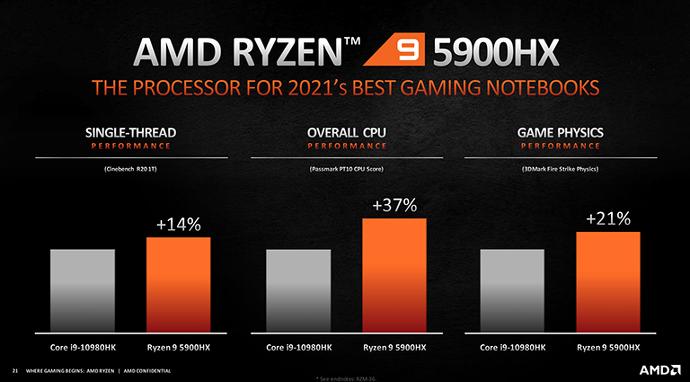 CES 2021: AMD & Intel Everything Wrapped up! 4 CES 2021: AMD & Intel Everything Wrapped up! 3