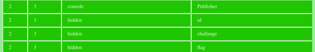 Web Challenges - Cohesion Writeup 31 Web Challenges - Cohesion Writeup 31