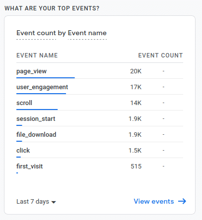 VishwaCTF Mini: A small spark before the final Payload 4 CTF