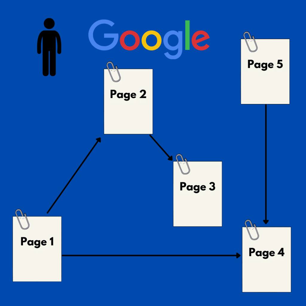 How Google's PageRank Algorithm Actually works? Simplified 2 google