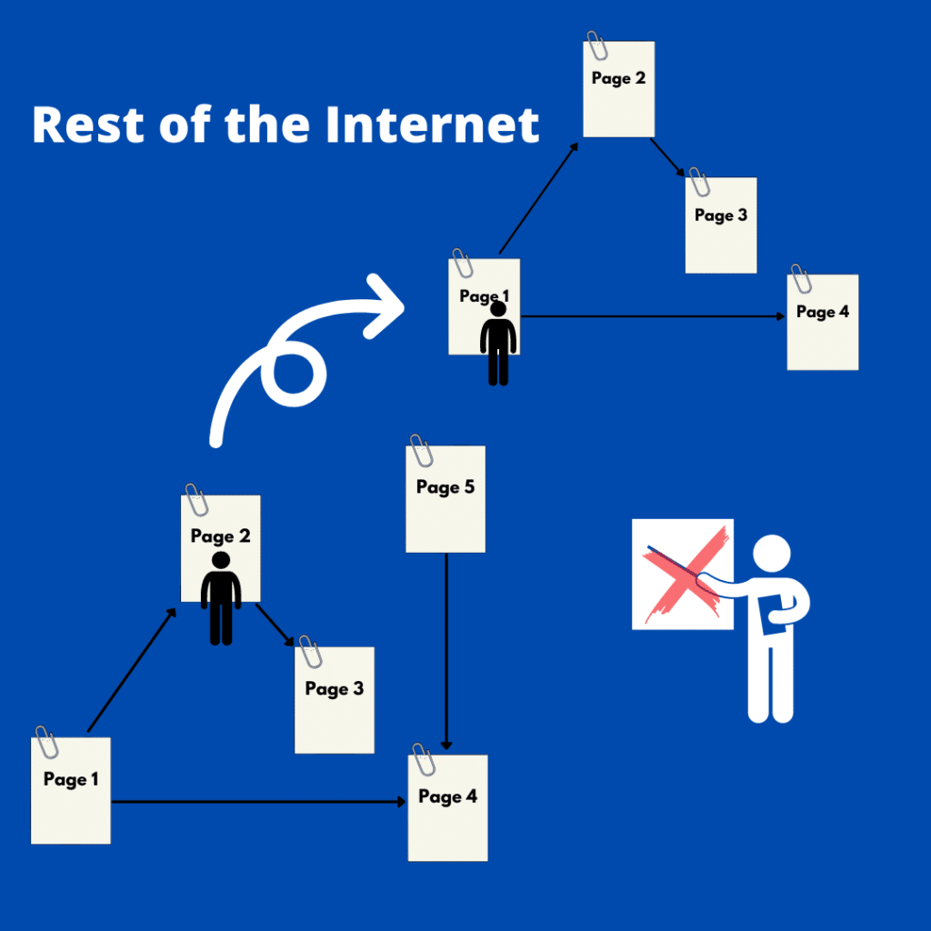 How Google's PageRank Algorithm Actually works? Simplified 4 How Google's PageRank Algorithm Actually works? Simplified 2